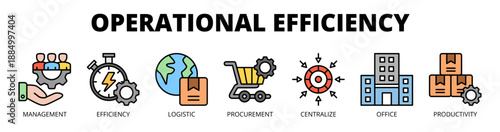 Operational efficiency web banner icon vector illustration concept for workflow optimization with icon of management, efficiency, logistics, procurement, centralization, office, and productivity.