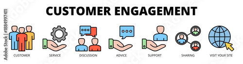 Customer engagement web banner icon vector illustration concept for user interaction with icon of customer, service, discussion, advice, support, sharing, and website visit.