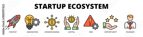 Startup ecosystem web banner icon vector illustration concept for entrepreneurial growth with icon of startup, innovation, crowdfunding, capital, risk, opportunity, and founder.