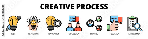 Creative process web banner icon vector illustration concept for idea development with icon of idea, inspiration, innovation, discussion, sharing, feedback, and improvement.