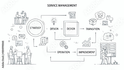 Service Management Strategy Design Operation Improvement Transition Flowchart.