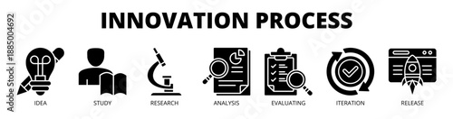 Innovation process web banner icon vector illustration concept for product development with icon of idea, study, research, analysis, evaluation, iteration, and release.