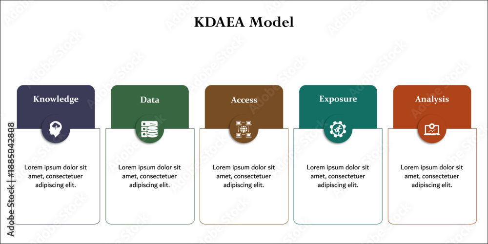 Obraz premium KDAEA Model - Knowledge, Data, Access, Exposure, Analysis. Infographic template with icons and description placeholder