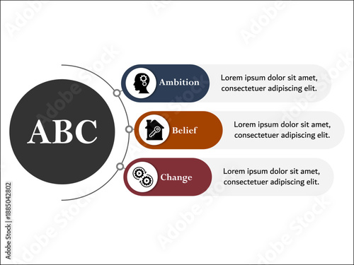 ABC - Ambition Belief Change. Infographic template with icons and description placeholder