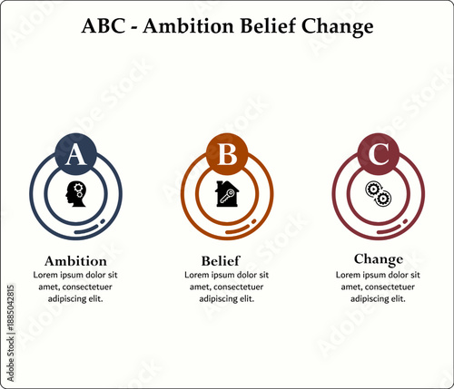 ABC - Ambition Belief Change. Infographic template with icons and description placeholder