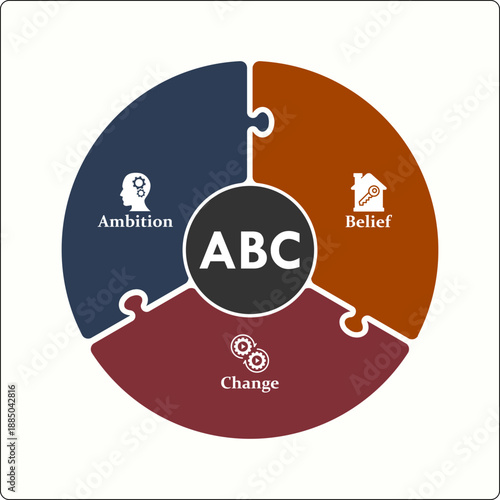 ABC - Ambition Belief Change. Infographic template with icons and description placeholder