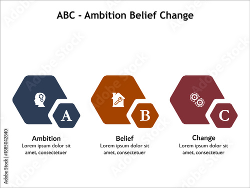 ABC - Ambition Belief Change. Infographic template with icons and description placeholder