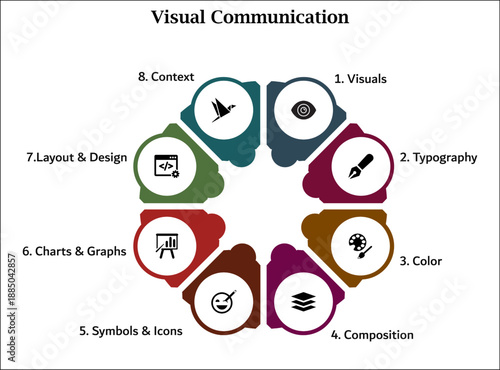Eight aspects of visual communication. Infographic template with icons and description placeholder