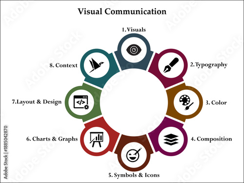 Eight aspects of visual communication. Infographic template with icons and description placeholder