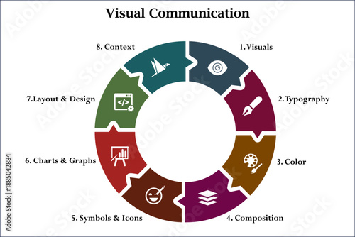 Eight aspects of visual communication. Infographic template with icons and description placeholder
