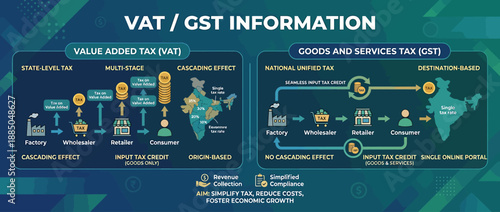 VAT and GST Information Vector Graphic Understanding Tax Systems