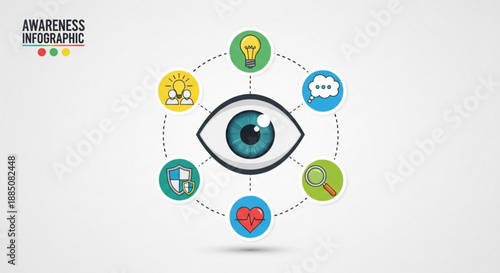 Awareness infographic with eye and icons representing knowledge health and communication on a white background