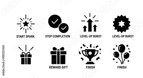 Sequence of icons illustrating progress stages from spark to reward, including level-ups and finishes