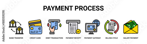 Payment Process web banner icon vector illustration concept with icon of bank transfer, credit card, debit transaction, payment receipt, payment gateway, billing cycle, salary payment . 