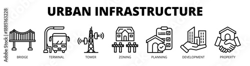 Urban Infrastructure web banner icon vector illustration concept with icons of bridge, terminal, tower, zoning, planning, development, and property.