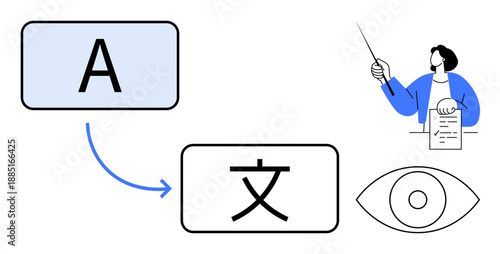 Two blocks show language translation from A to another character, tutor pointing at a document, eye symbol. Ideal for education, communication, language learning, concept teaching, globalization