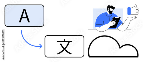 Language services, globalization tools, digital communication, cloud technology, translation apps, user experience. Alphabet to Chinese character with arrow, cloud person using a tablet. Language