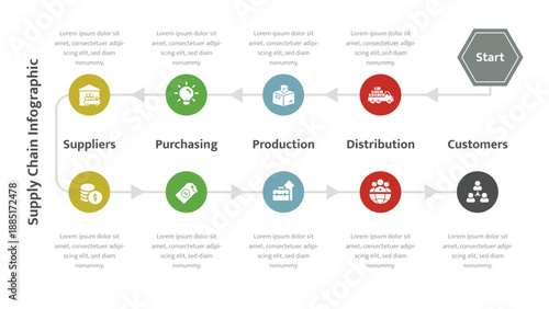 Detailed supply chain infographic flowchart process