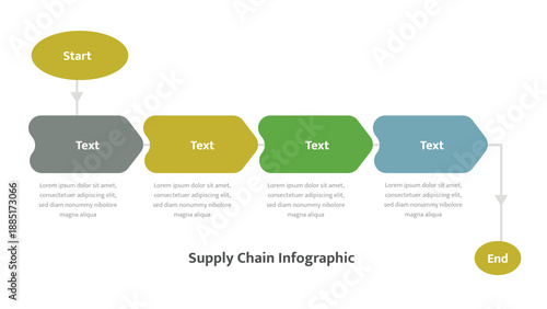 Supply chain infographic horizontal flow process template
