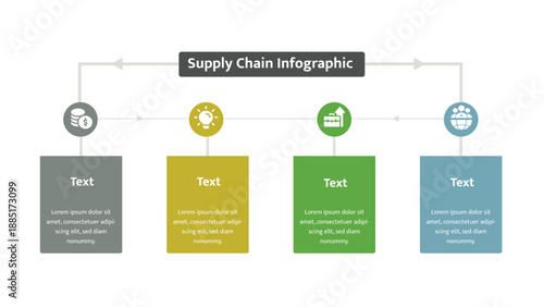 Supply chain infographic key elements process diagram