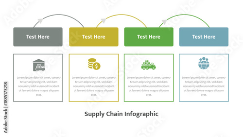 Supply chain infographic template process flow