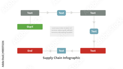Supply chin infographic branching process flow