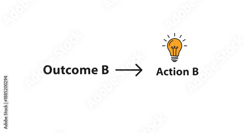 Business concept with lightbulb and text outcome b to action b
