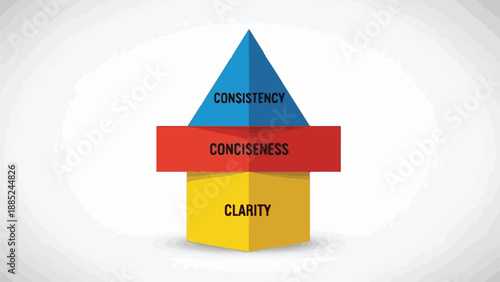 Visualizing the core principles for achieving strategic success and impactful communication, emphasizing a methodology rooted in clear insight, brief delivery, and consistent application