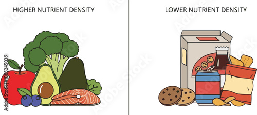 Comparing food choices Higher nutrient density versus lower nutrient density meal options visualized