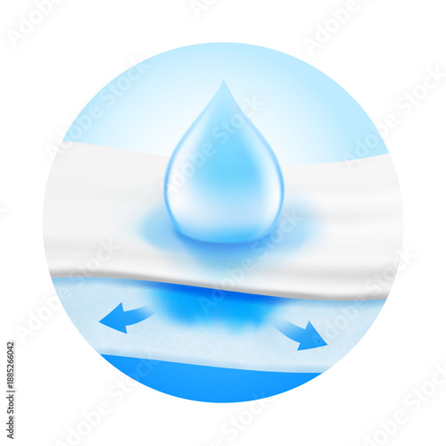 Layered absorbent core with realistic drop and arrows that shows prevents leaking. Vector illustration. Perfect for hygiene product and absorbent materials. EPS10.