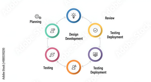 A circular diagram illustrating the six stages of the creative process with each stage represented by a colored circle containing an icon and text connected by lines