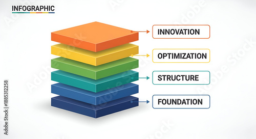 Visual representation of business growth and development with stacked layers showing innovation optimization structure and foundation concepts in a clean infographic style