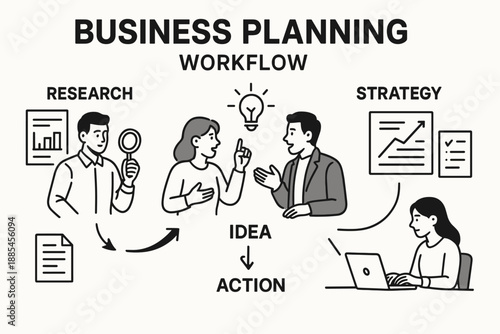 Business planning workflow vector A4 poster with steps arrows documents and characters discussing.