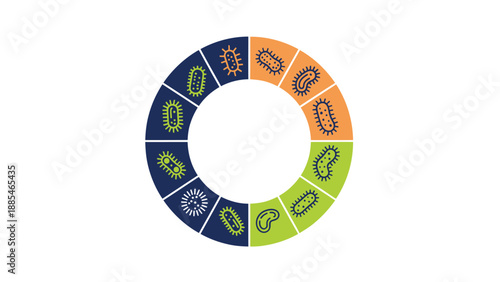 Circular diagram showcasing diverse microscopic organisms and germs in a colorful, segmented chart for scientific presentation.