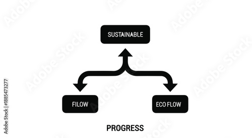 Sustainable ecoflow concept with progress flow chart diagram, modern environmental illustration for business and ecology