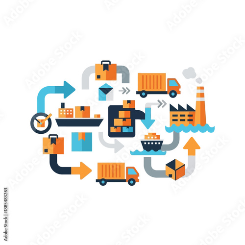 Logistics and Supply Chain Management Process.