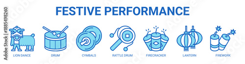 Festive Performance web banner icon vector illustration concept with icon of lion dance, drum, cymbals, rattle drum, firecracker, lantern, and firework.