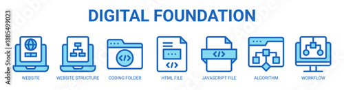 Digital Foundation web banner icon vector illustration concept with icon of website, website structure, coding folder, html file, javascript file, algorithm, and workflow.