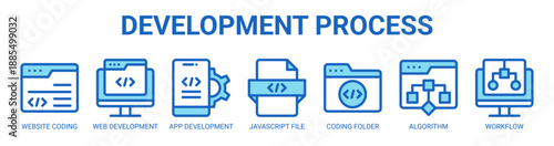 Development Process web banner icon vector illustration concept with icon of website coding, web development, app development, javascript file, coding folder, algorithm, and workflow.