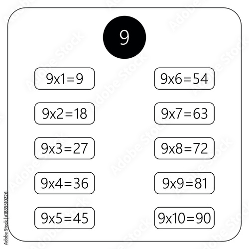 Multiplication Square. School vector illustration. Multiplication Table. Poster for kids education. Maths child card.