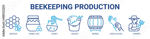 Beekeeping Production web banner icon vector illustration concept with icon of beehive, honey jar, honey, bucket, barrel, hand gloves, and farmer.
