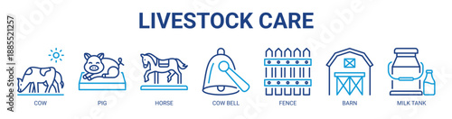 Livestock Care web banner icon vector illustration concept with icon of cow, pig, horse, cow bell, fence, barn, and milk tank.