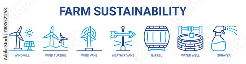 Farm Sustainability web banner icon vector illustration concept with icon of windmill, wind turbine, wind vane, weather vane, barrel, water well, and sprayer.