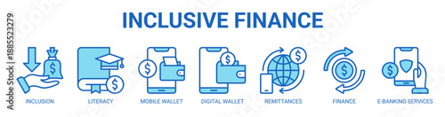 Inclusive Finance web banner icon vector illustration concept with icon of financial inclusion, literacy, mobile wallet app, digital wallet, remittances, sustainable finance, and e-banking services.