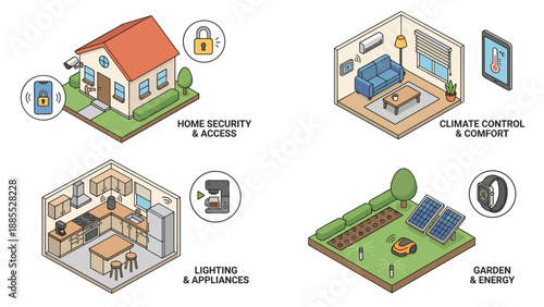 Smart home automation isometric set. IOT internet of things. Security access, climate control, lighting appliances, garden energy. Modern technology. Wireless remote. Smart house.