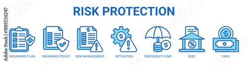 Risk Protection web banner icon vector illustration concept with icon of insurance plan, insurance policy, risk management, risk mitigation, emergency fund, debt management, and cash management.