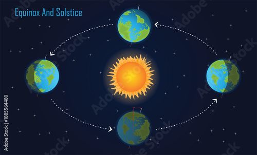 Equinox and Solstice Diagram Showing Earth Orbit Around Sun, Seasonal Changes, Axis Tilt and Daylight, Astronomy Education Illustration.
