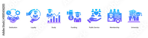 Academic Commitment web banner icon vector illustration featuring Dedication, Loyalty, Study, Funding, Public Service, Membership, and University.