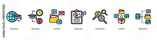 Digital Education System web banner icon vector illustration featuring Elearning, Education, Content, Reporting, Assessment, Content, and Repository.