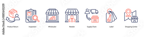 Product Distribution web banner icon vector illustration featuring Product Return, Inspection, Wholesaler, Retailer, Supply Chain, Label, and Shopping Center.